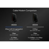 NETGEAR CM2500-100S modem 2000000 Kbit/s (CM2500100NAS) — view 9