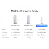 NETGEAR Orbi 370 Dual-band (2.4 GHz / 5 GHz) Wi-Fi 7 (802.11be) White 2 Internal (RBE372100NAS) — view 7
